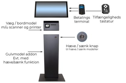 FlexLine EU Floorstand FL-622N3-G35, 21.5" PCAP, Celeron N95, 128G, 8G, 2D Scan, print, Win11 IoT.